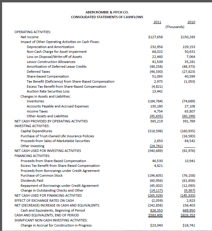 ended January 29, 2011; 52-week fiscal year ended January 30, 2010) "Abercrombie