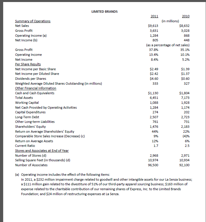 & Fitch Co (A&F), a company incorporated in Delaware in 1996, through
