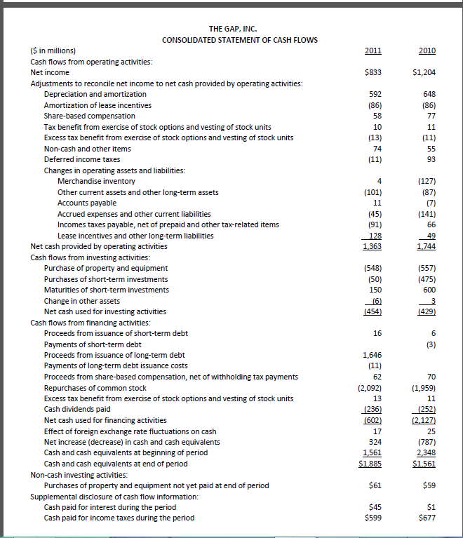 2010) "We operate in the highly competitive specialty retail business. Founded in