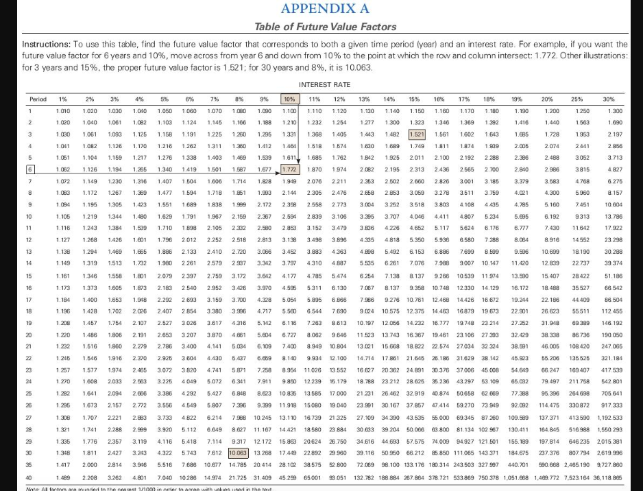 Financial Planning Exercise 2 Use Worksheet 14.1 to help Bill and Shirley