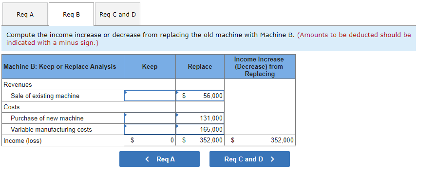 considering replacing one of its old manufacturing machines. The old machine has