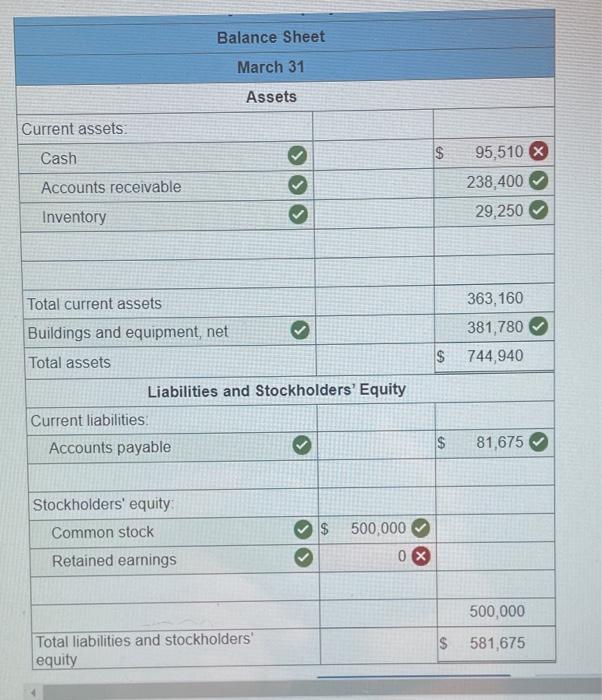 quarterly basis. The following data have been assembled to assist in preparing