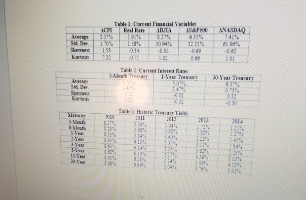  Average Std. Der Skewness Kurtosis Table 1: Current Financial Variables ACPI