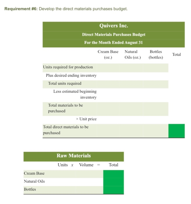 controller, Robin, to prepare August manufacturing and income statement budgets. Demand was