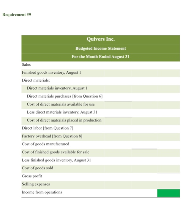 Cases 300 175 Estimated finished goods inventory, August 1 Desired finished goods