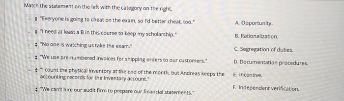  Match the statement on the left with the category on the