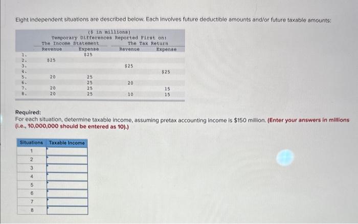  Eight independent situations are described below. Each involves future deductible amounts