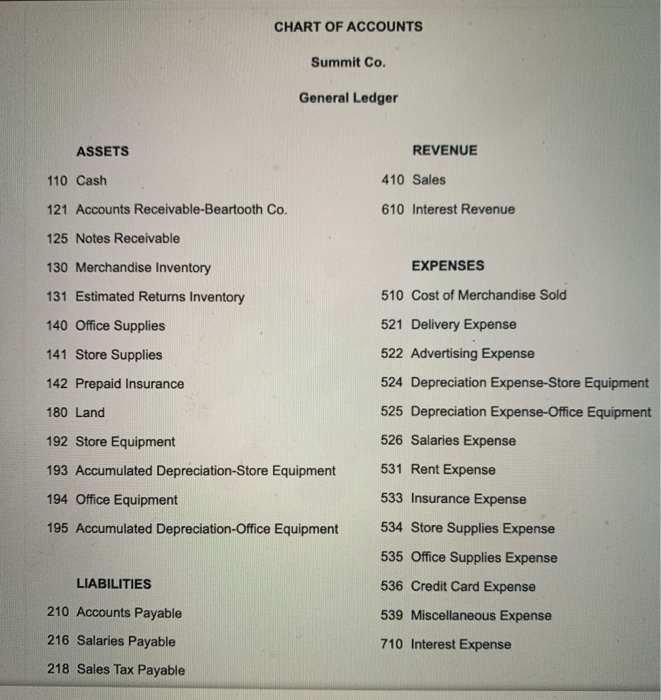 and Beartooth Co. Aug. 1 Summit Co. sold merchandise on account to