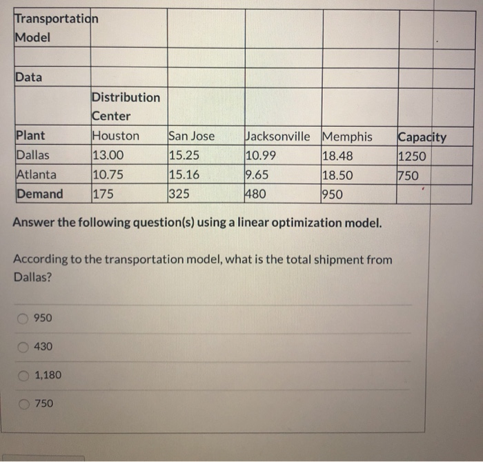 Transport Company (RTC) produces car accessories at two plants: Dallas and Atlanta.