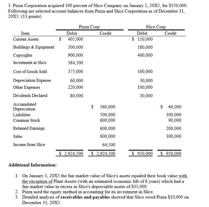  ). Give all consolidating entries needed to prepare a full set