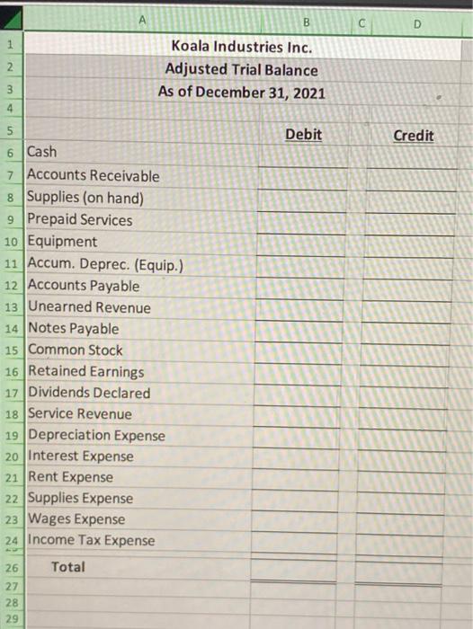 P) Depreciation for the year on the equipment was 10% of the