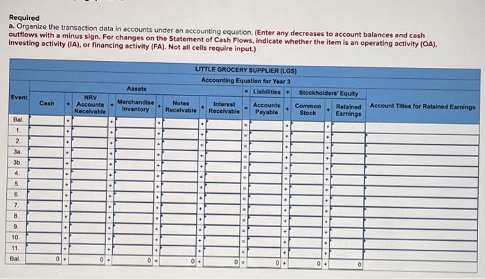 following information applies to the questions displayed below) The following post-closing list