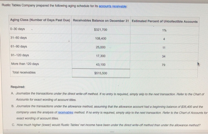 final question The following selected transactions were taken from the records of