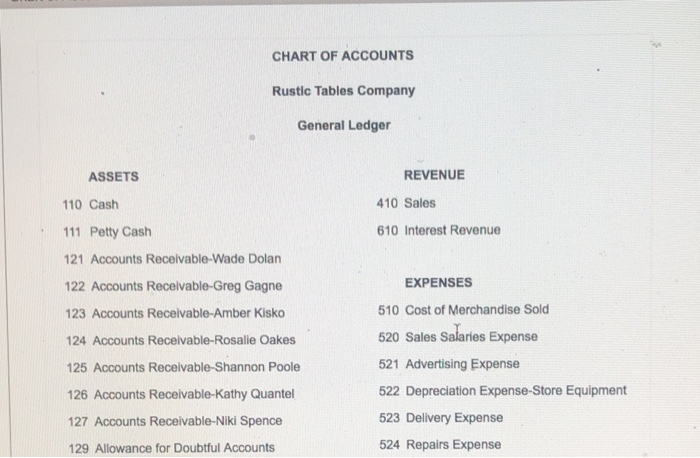 Rustic Tables Company for the year ending December 31: June 8 Aug