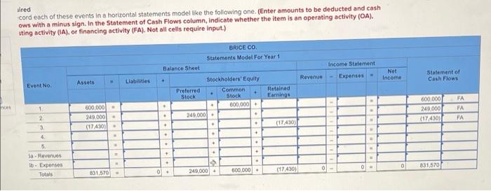 Brice Co. completed the following transactions in Year 1, the first year