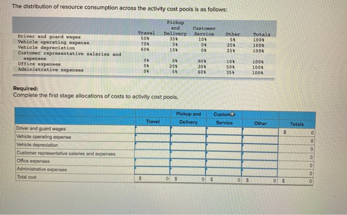 of armored cars that make scheduled pickups and deliveries in the Los