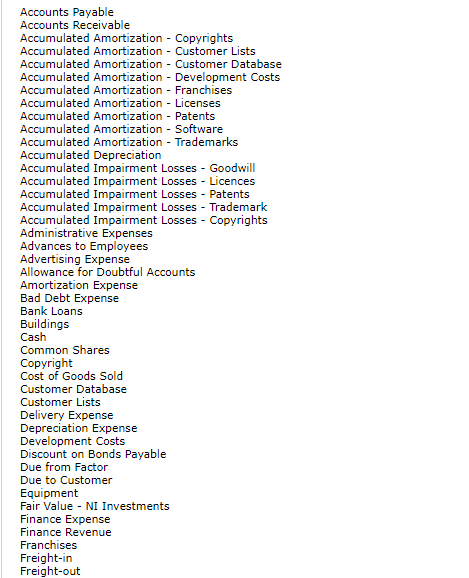 of Martinez Ltd. for $3,545,500. Following is the statement of financial position
