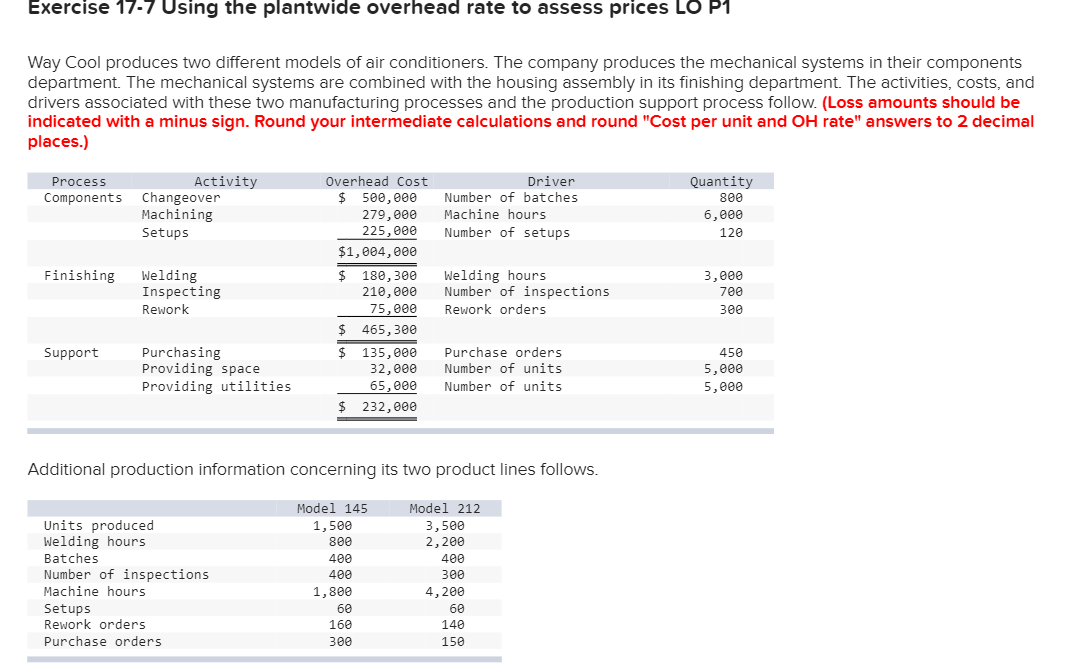 the overhead cost per unit for each product line. Overhead costs $