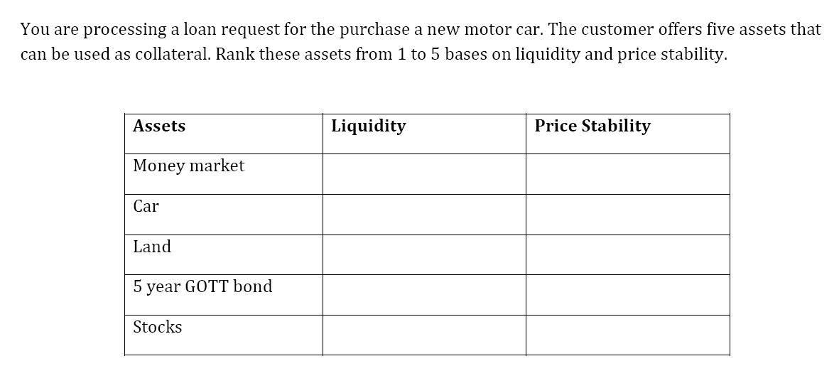 You are processing a loan request for the purchase a new