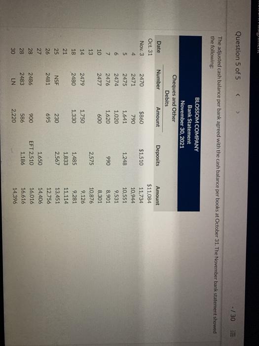 5 - / 30 !!! The bank portion of the bank reconciliation