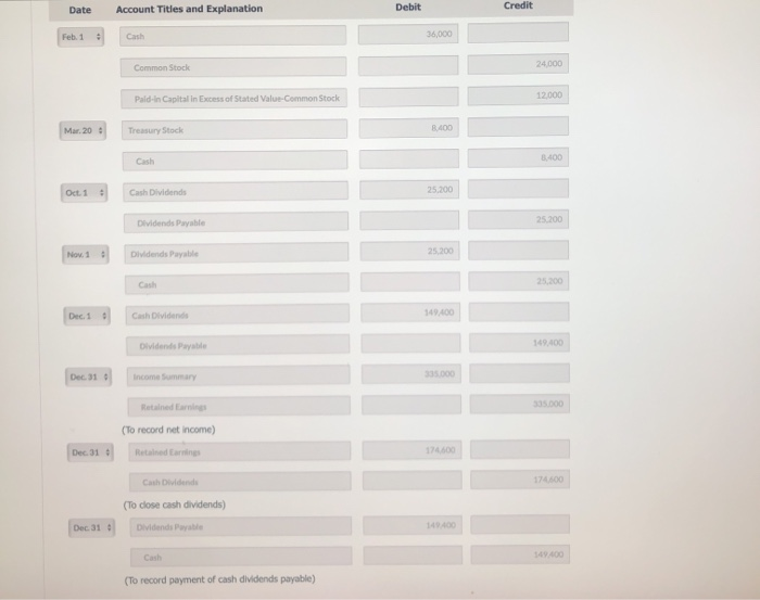 common stockholders' equity) The stockholders' equity accounts of Whispering Winds Corp.on January