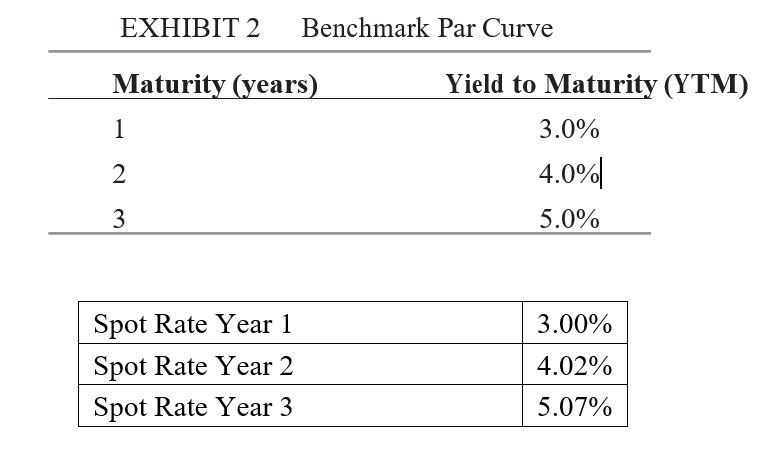 Mack uses the benchmark yield curve provided in Exhibit 2 to consider