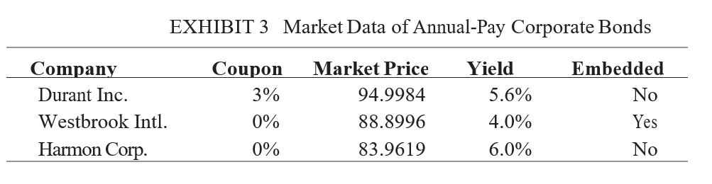 arbitrage opportunities of both option-free corporate bonds and corporate bonds with embedded