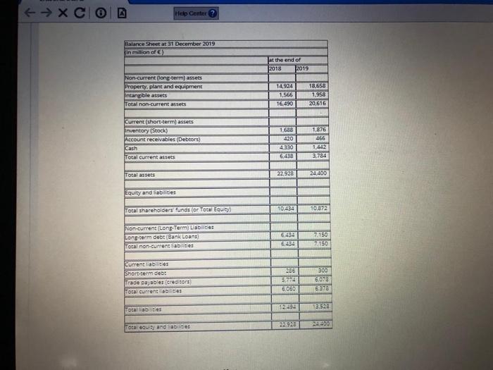 following case study: Viva is engaged in the retailing business in Spain.
