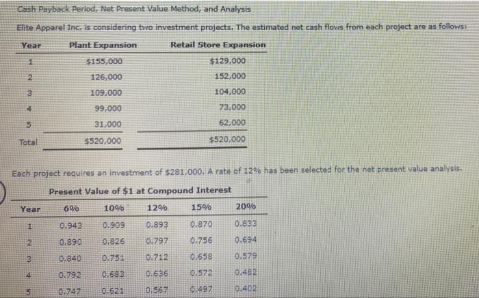  Cash Payback period, Net Present Value Method, and Analysis Elite Apparel