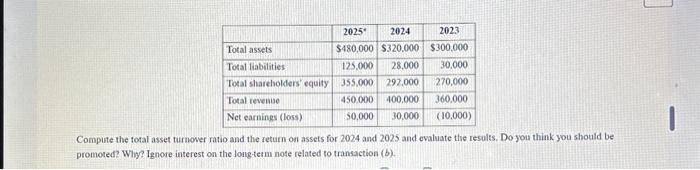 the Taccounts the effects of each transaction for Alpine Stables in April,