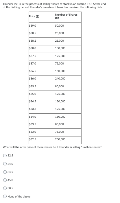 put option with a strike price of K1 = $40 for P=$4.
