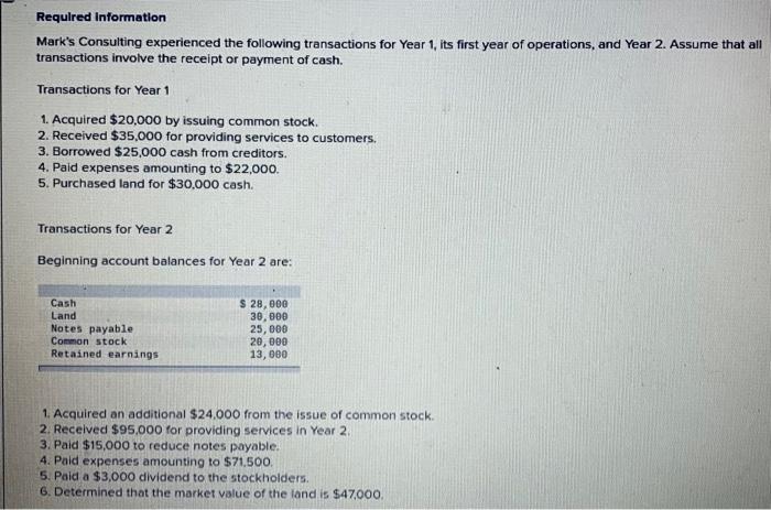 this is the question fill in blanks Required information Mark's Consulting