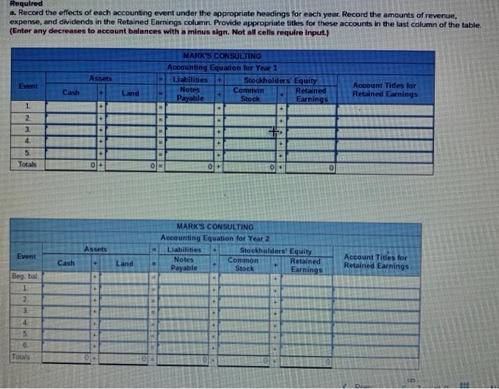 experienced the following transactions for Year 1, its first year of operations,
