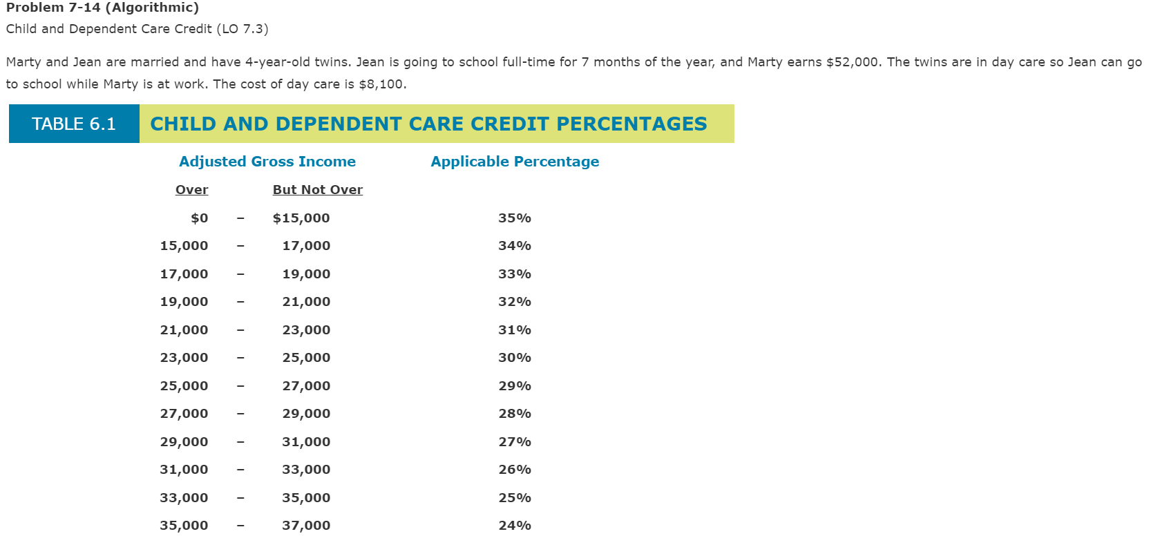  Problem 7-14 (Algorithmic) Child and Dependent Care Credit (LO 7.3) Marty