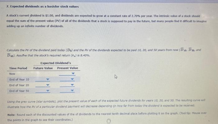  7. Expected dividends as a basisfor stock values A stock's current