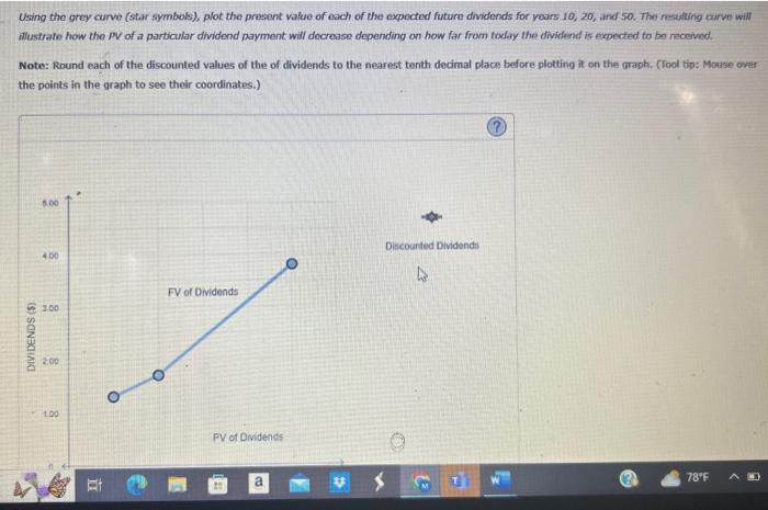 dividend is $1.00, and dividends are expected to grow at a constant