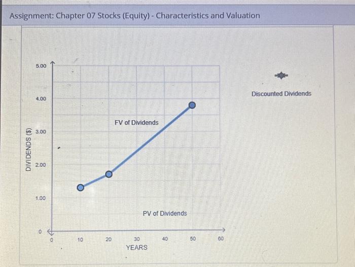 rate of 2.70%6 per year. The intringic value of a stock should