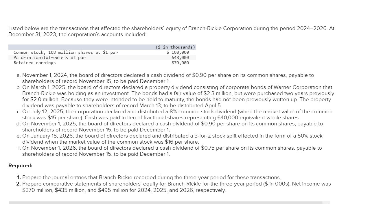  Listed below are the transactions that affected the shareholders' equity of