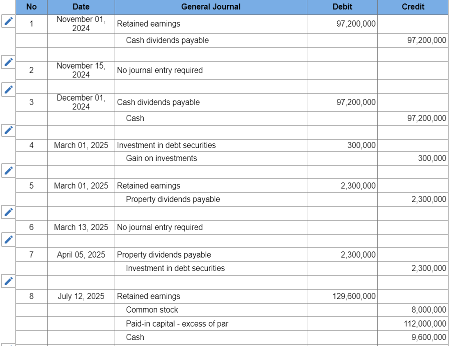 Branch-Rickie Corporation during the period 2024-2026. At December 31, 2023, the corporation's