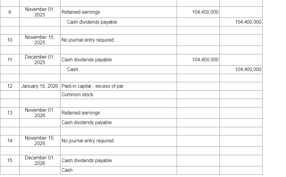accounts included: a. November 1, 2024, the board of directors declared a