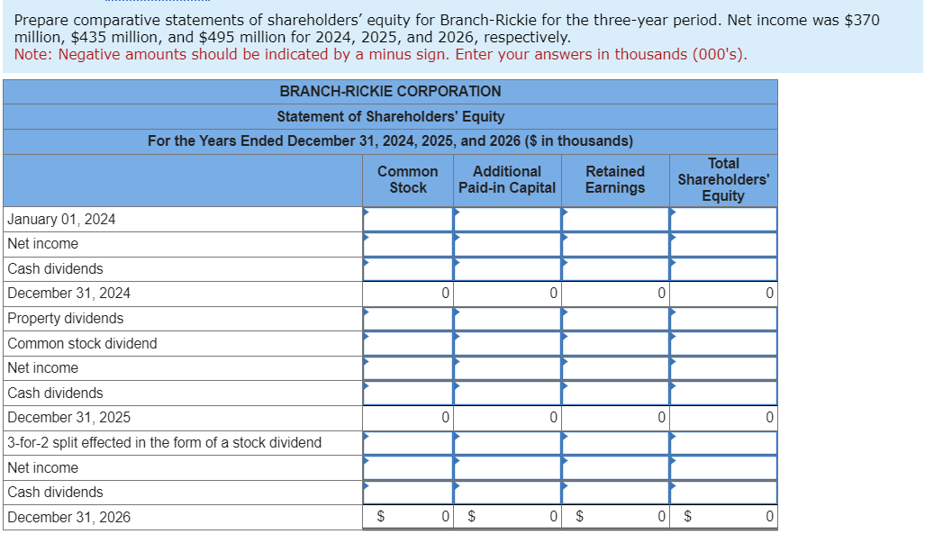 cash dividend of $0.90 per share on its common shares, payable to