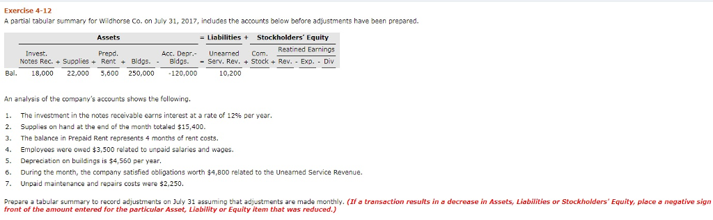  Exercise 4-12 4 partial tabular summary for Wildhorse Co. on July