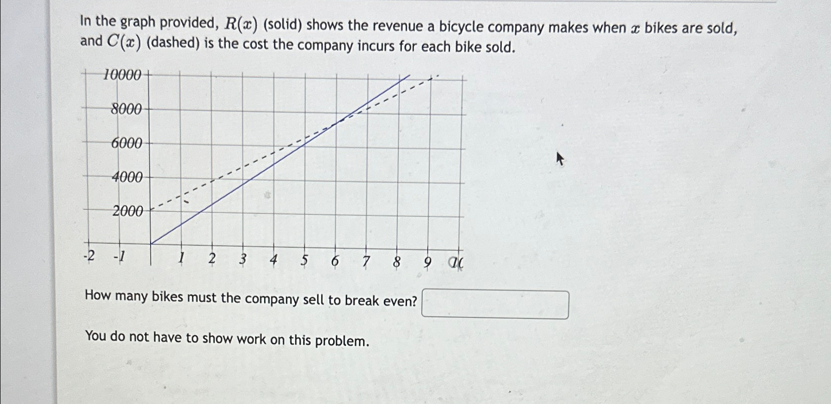  In the graph provided, R(x)(solid) shows the revenue a bicycle company