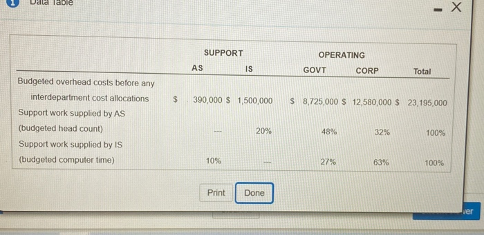  vata lable SUPPORT OPERATING CORP GOVT Total $ 390,000 $ 1,500,000