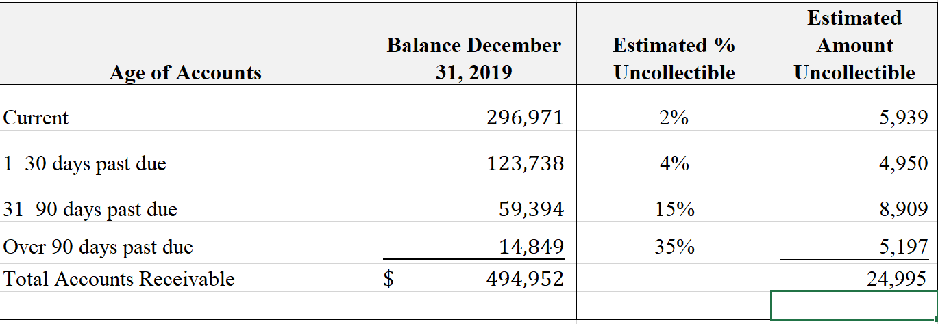 sheet section of my Worksheet. I am also stuck on the Statement