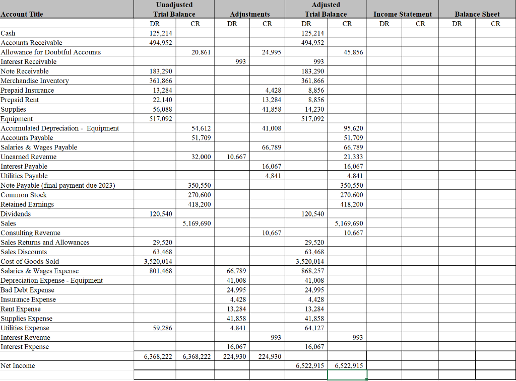 of Retained earnings and closing entries. Balance December 31, 2019 Estimated %