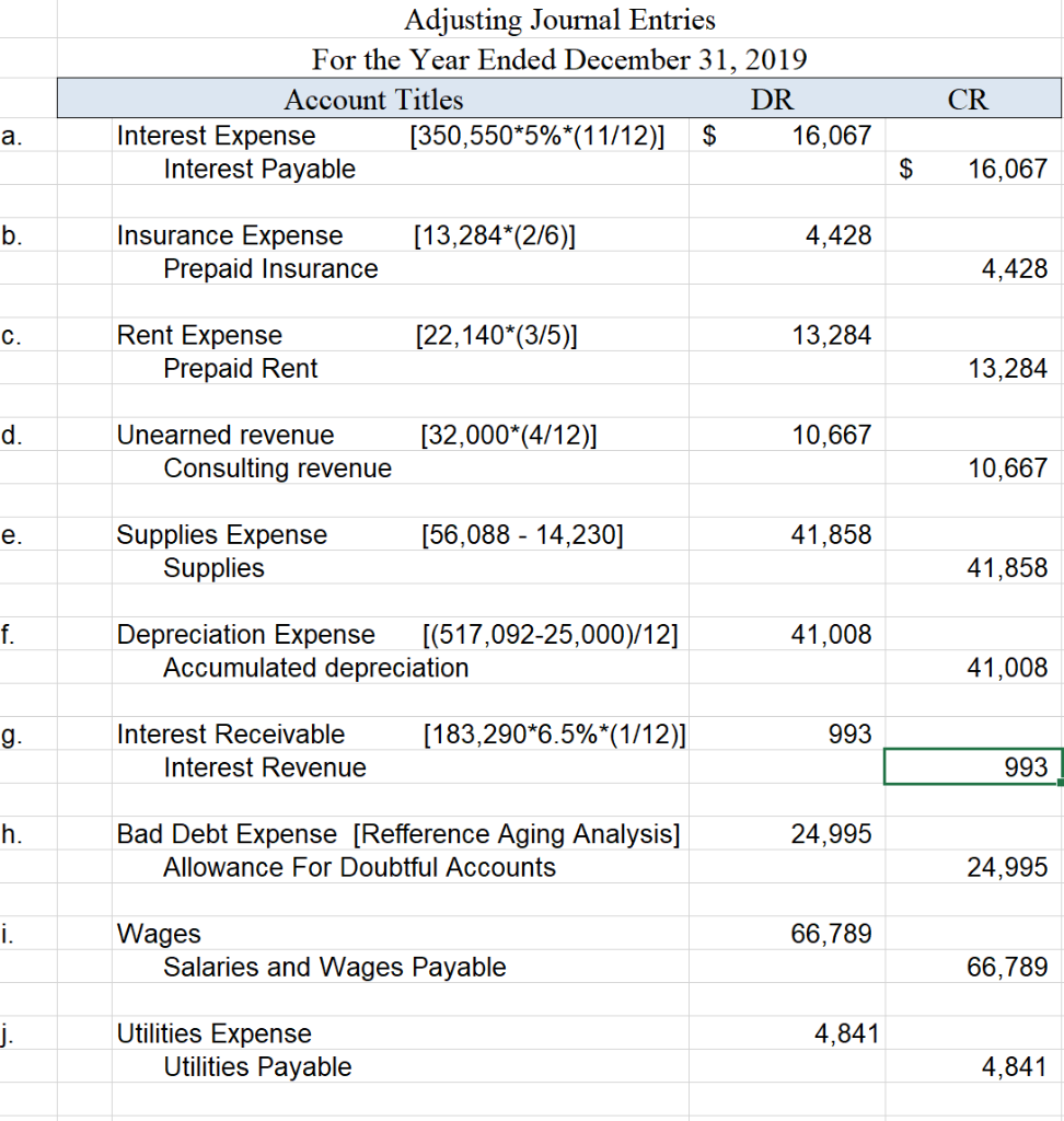 Uncollectible Estimated Amount Uncollectible Age of Accounts Current 296,971 2% 5,939 130