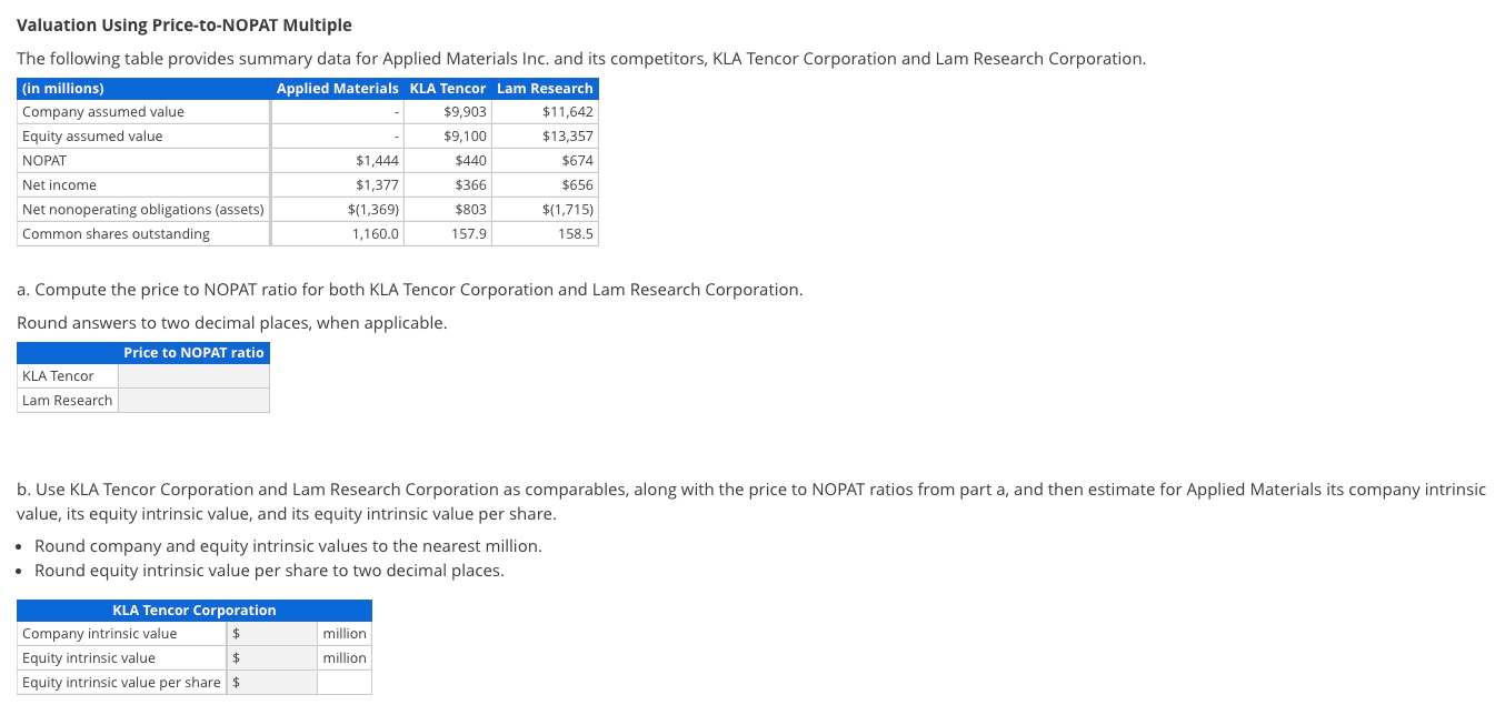 Valuation Using Price-to-NOPAT Multiple The following table provides summary data for