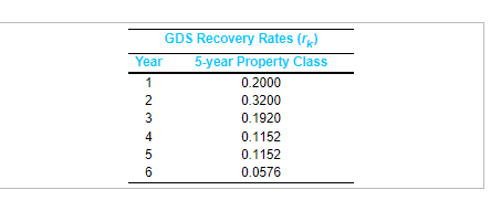 of a digital camera for maintenance of design specifications by feeding digital