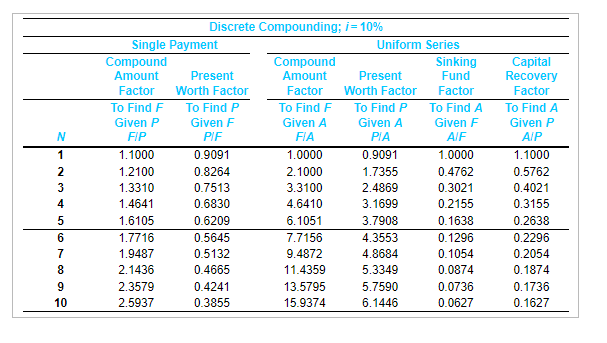 pictures directly into an engineering workstation where computer-aided design files can be